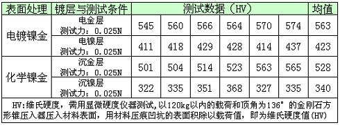 线路板