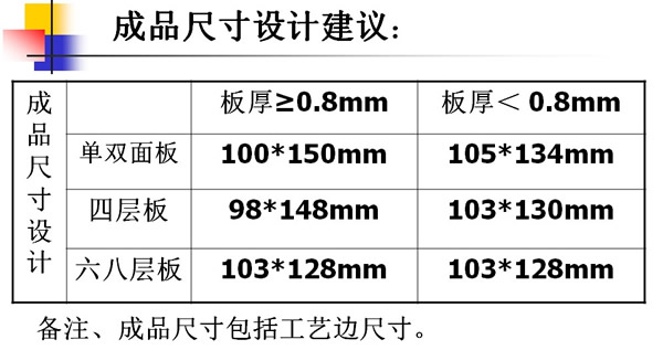 pcb电路板