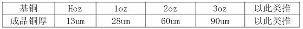 pcb阻抗板