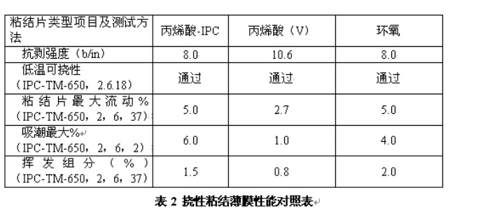 pcb线路板