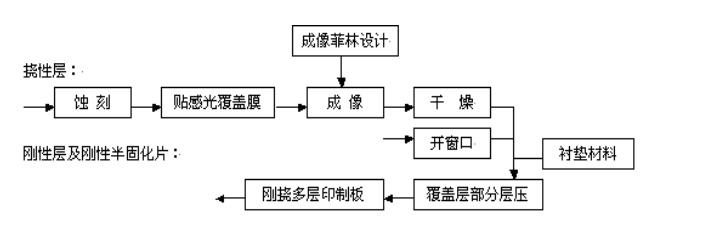 线路板